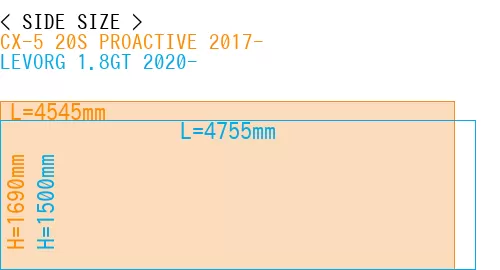 #CX-5 20S PROACTIVE 2017- + LEVORG 1.8GT 2020-